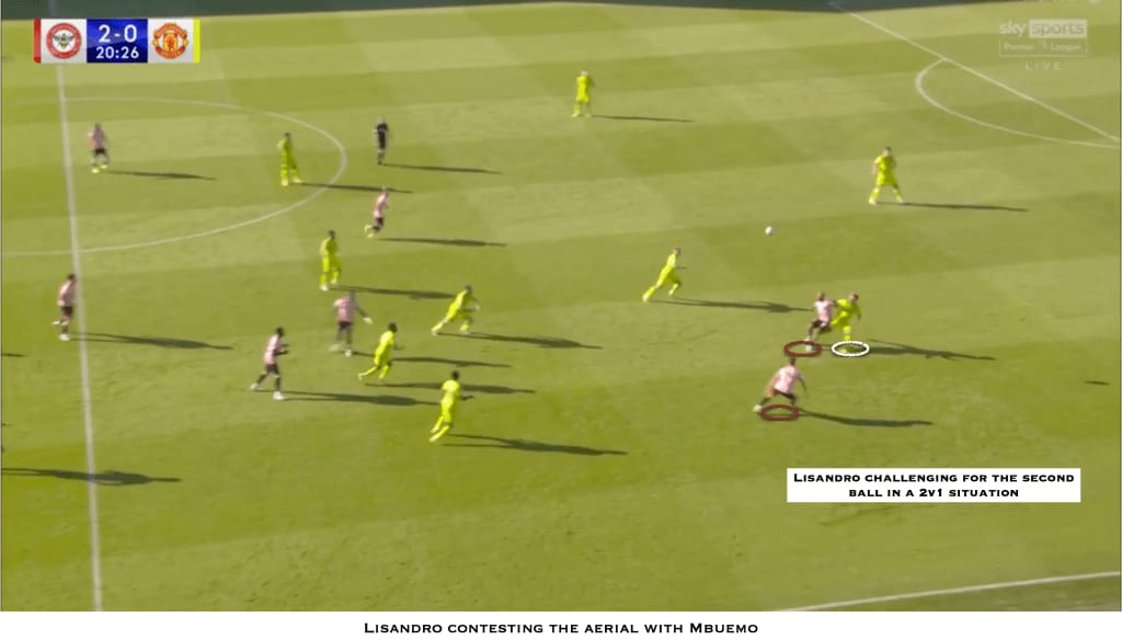 Annotated frame, Brentford v Manchester United: Lisandro Martínez contests the aerial with Mbeumo, then faces a 2v1 for the second ball