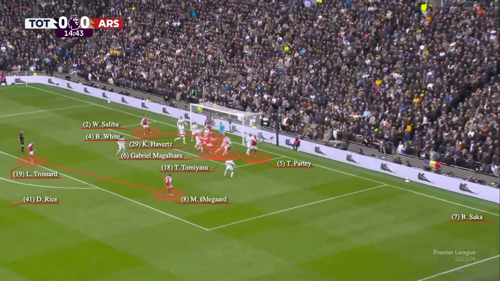 Arsenal setting up to attack a corner @billycarpy
