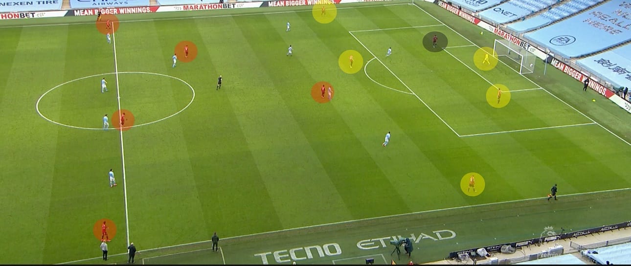 From @ericlaurie's Tactical Theory: Influencing Space in Possession