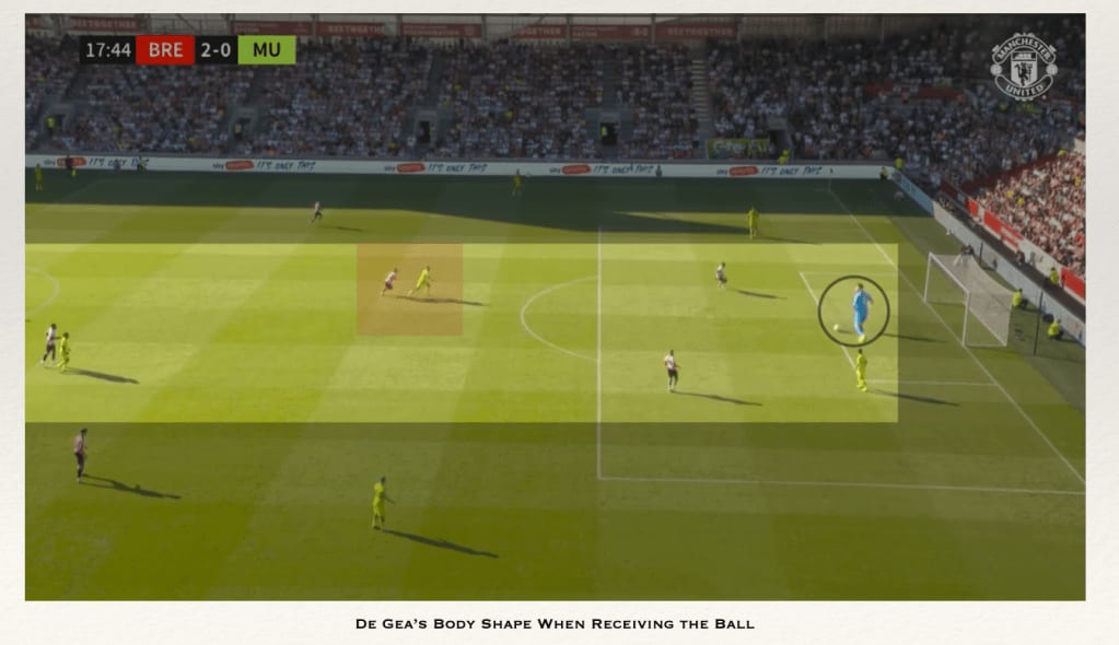 Annotated frame, Brentford v Manchester United: De Gea's body shape as he receives the ball
