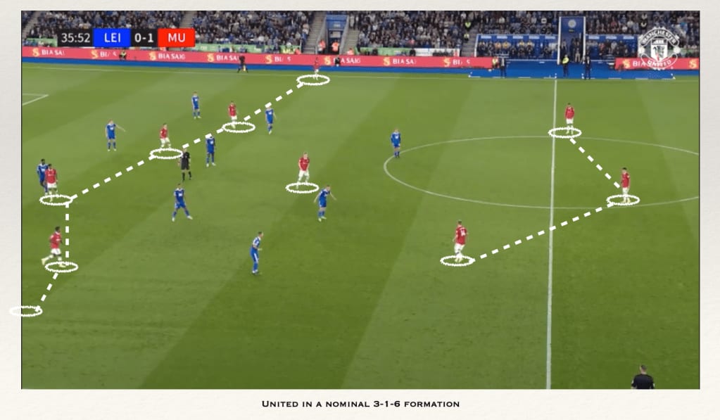 Annotated frame, Leicester v Manchester United: United in a nominal 3-1-6